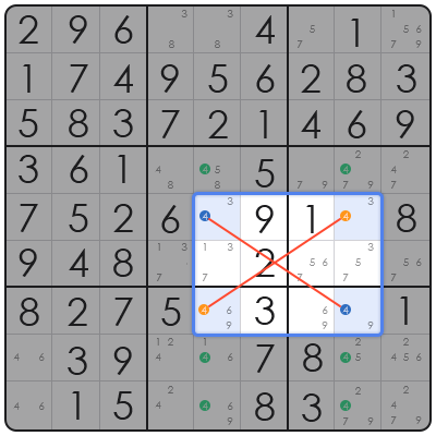 how to solve sudoku faster